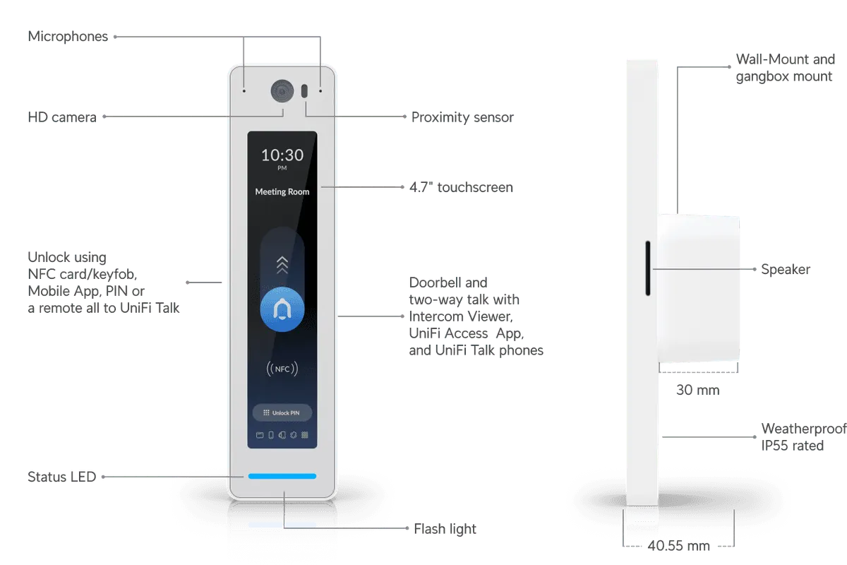 UniFi Intercom Edge