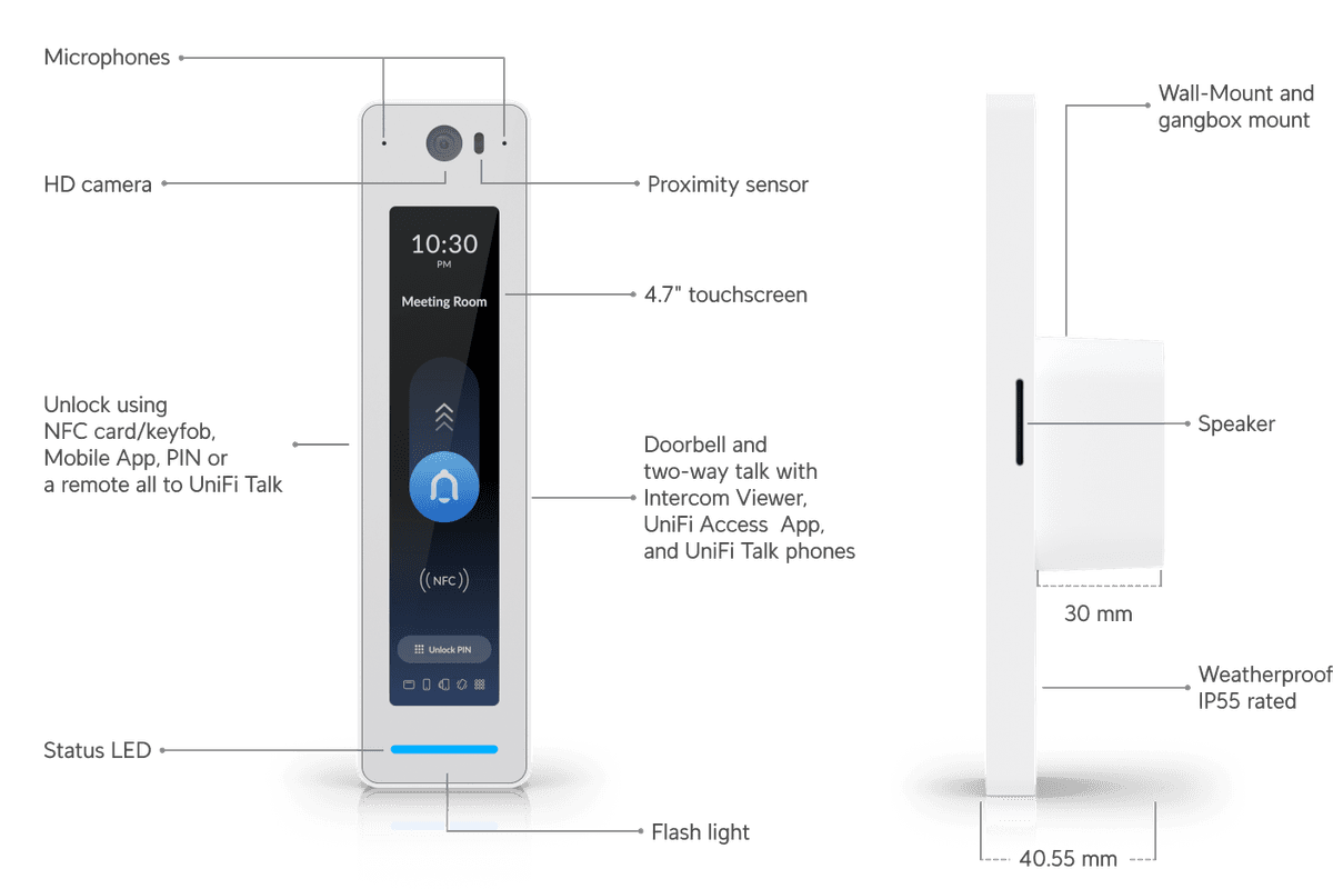 UniFi Intercom Edge