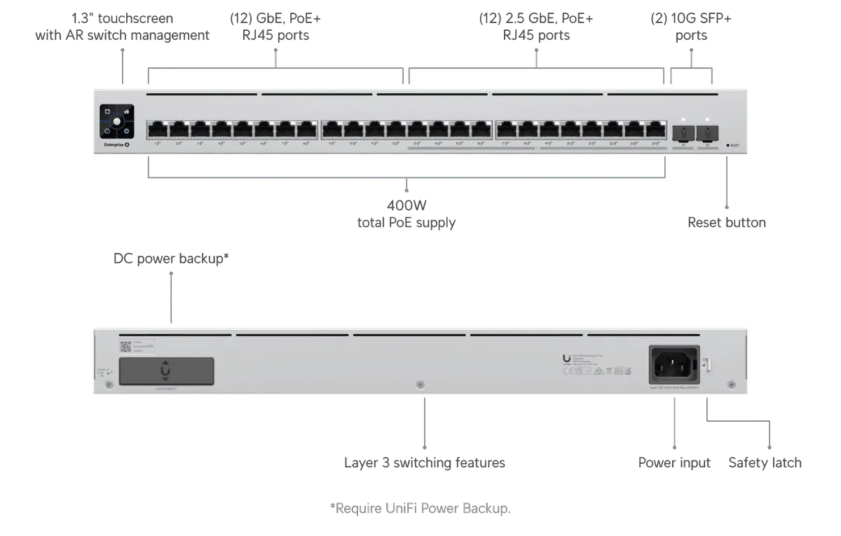 UniFi Enterprise XG 24 switch