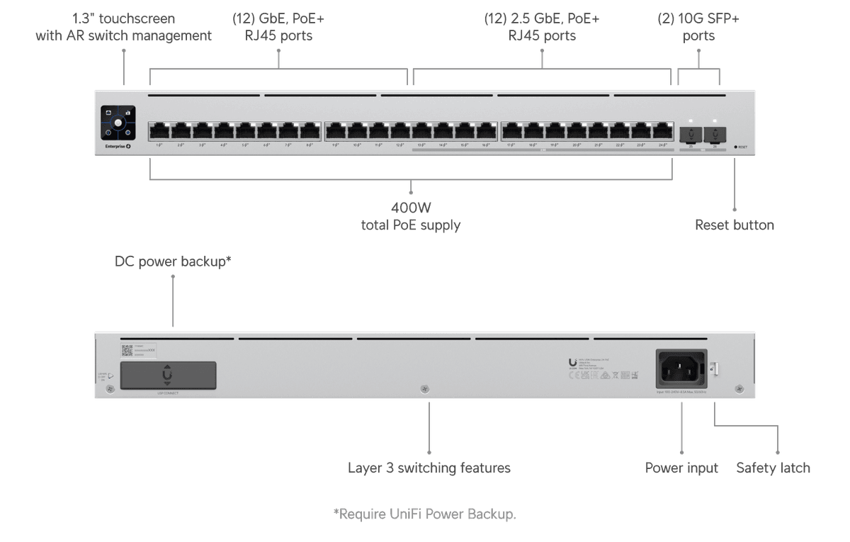 UniFi Enterprise XG 24 switch